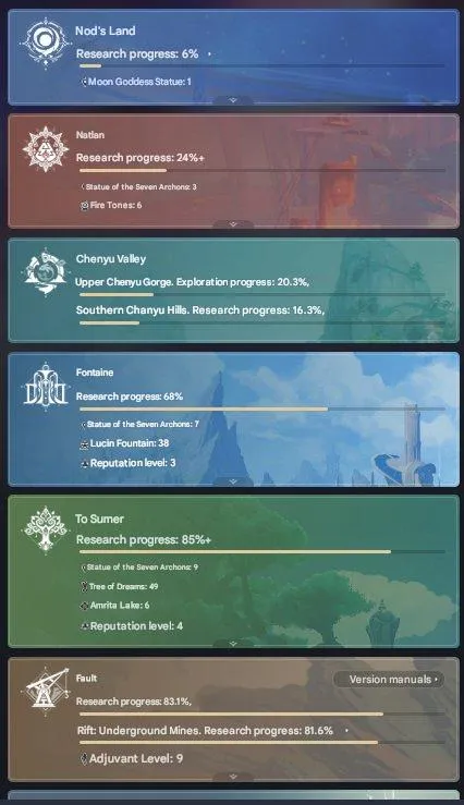 GI1388 Wing + Wolf + many 5 star and 4 s characters, high-level weapons, AR57 